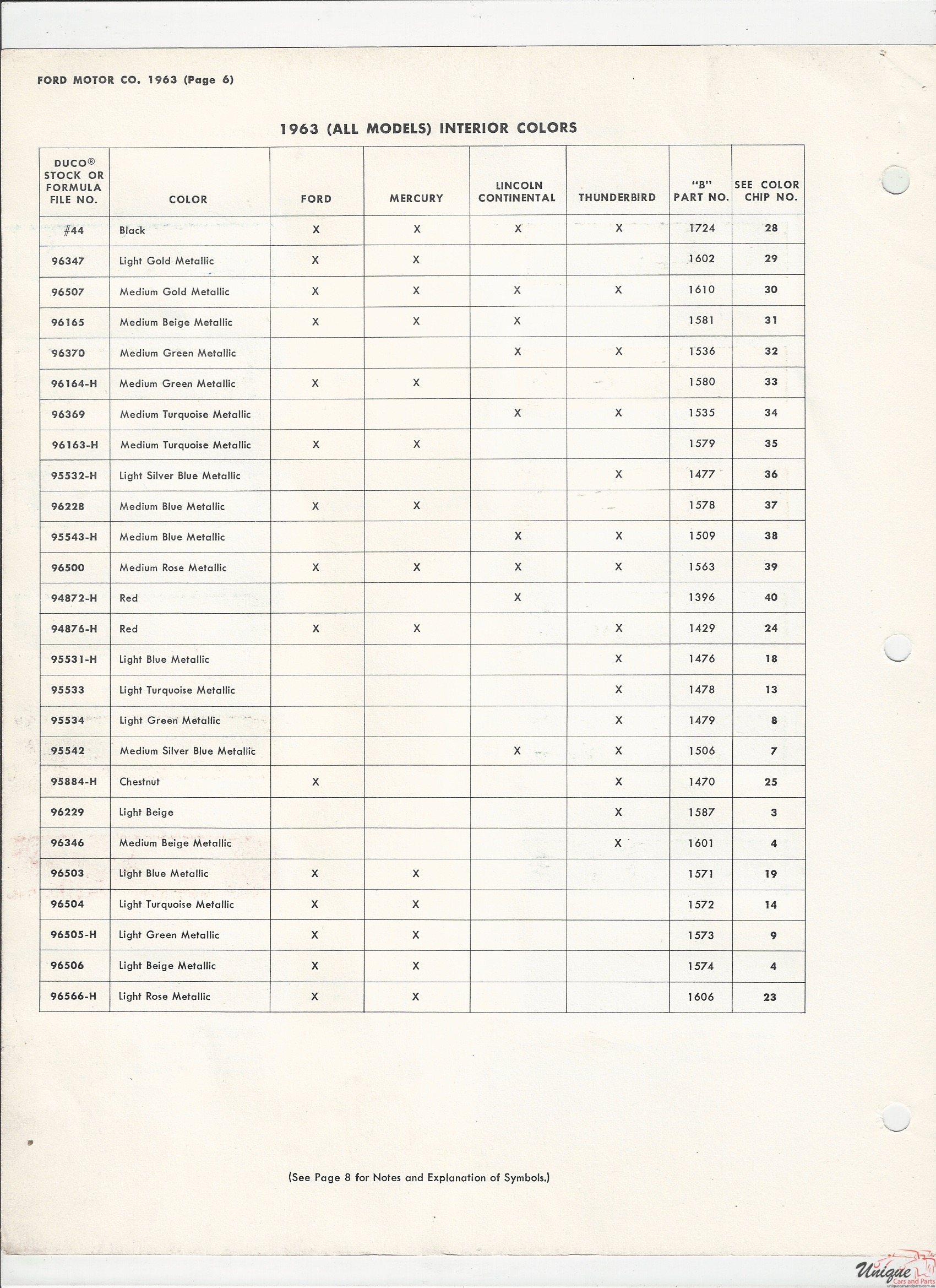 1963 Ford-3 Paint Charts